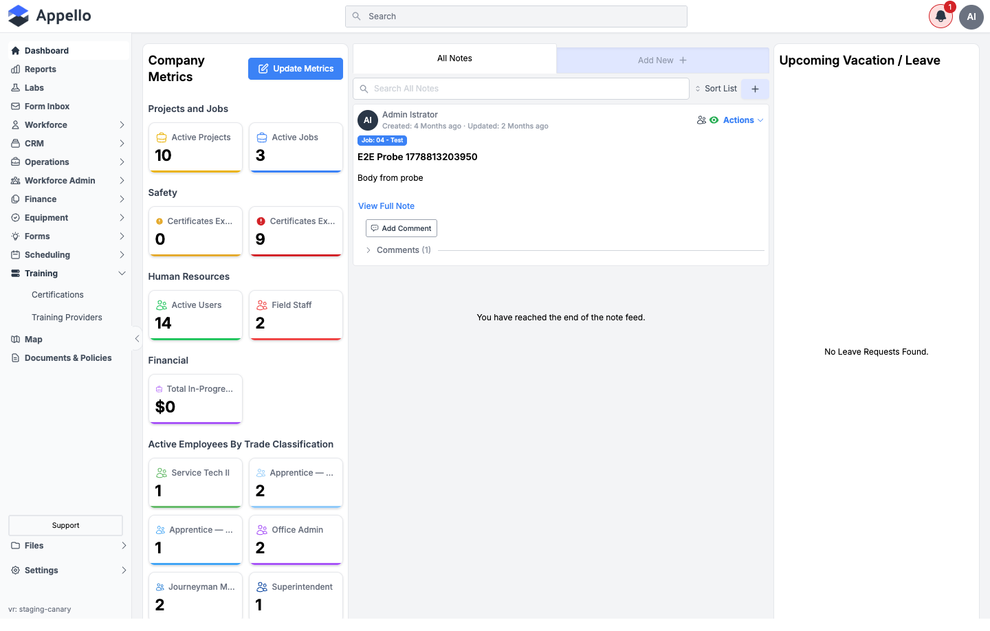 Company Metrics dashboard with Certificates Expiring and Certificates Expired tiles under the Safety group, alongside Active Projects, Active Jobs, and other metric tiles