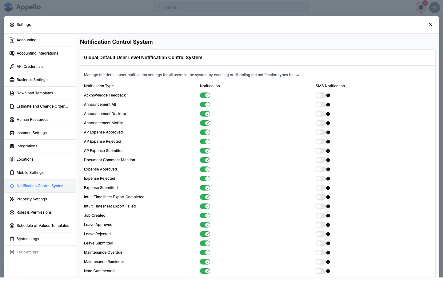 Global Default User Level Notification Control System — the full list of notification types with Notification and SMS Notification toggle columns