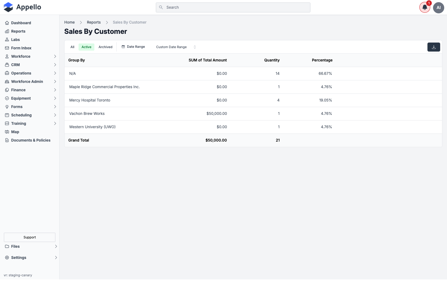 Sales by Customer — N/A and four named customers on the demo instance