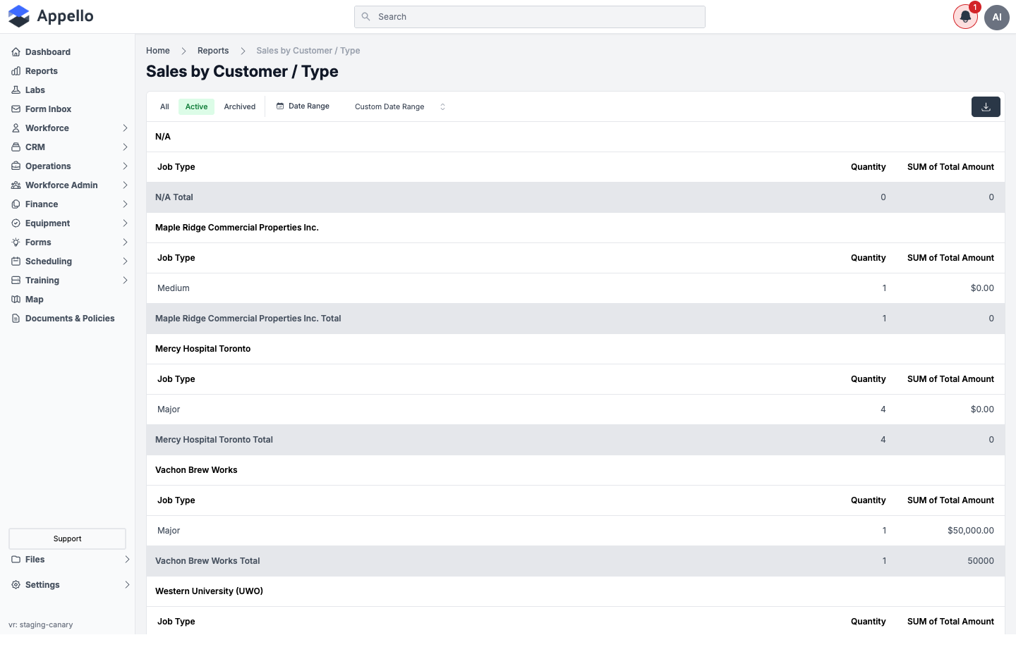 Sales by Customer / Type — each customer broken out by job type on the demo instance