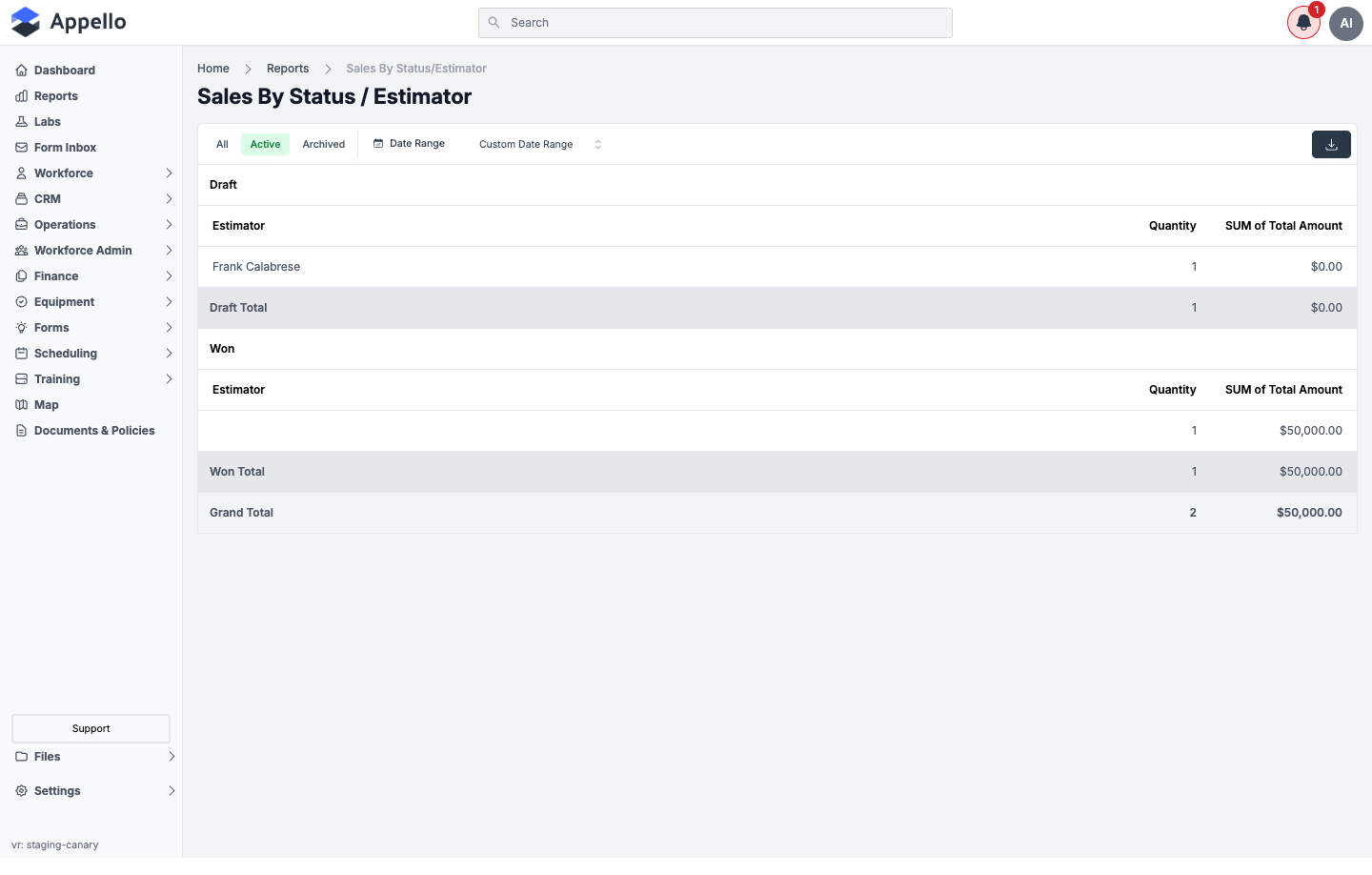 Sales by Status / Estimator — Draft and Won groups, each broken out by estimator, on the demo instance