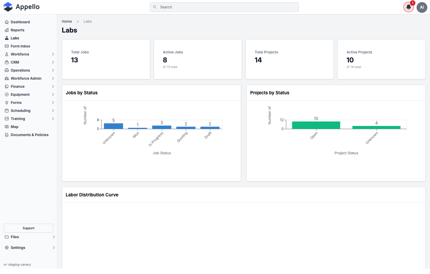 Sidebar with the Labs nav item, and the Labs dashboard showing stat cards and charts