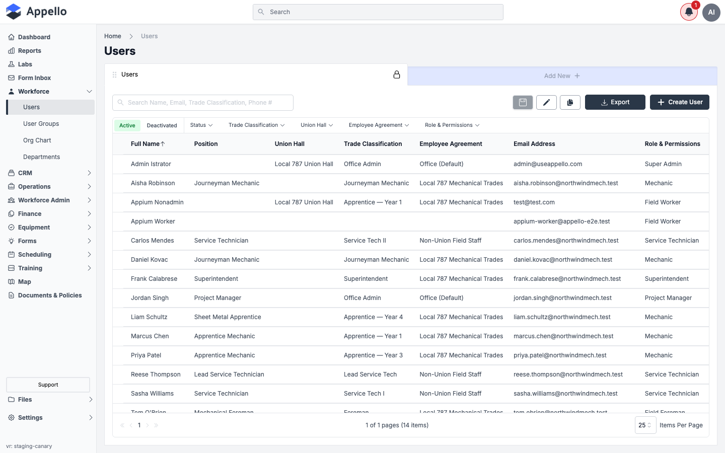 Users list with the Create User button in the top-right corner